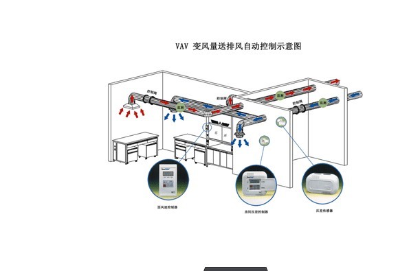 排風(fēng)系統